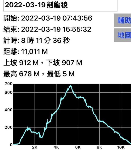 南子吝山、劍龍稜、鋸齒稜、茶壺山連稜走航跡圖