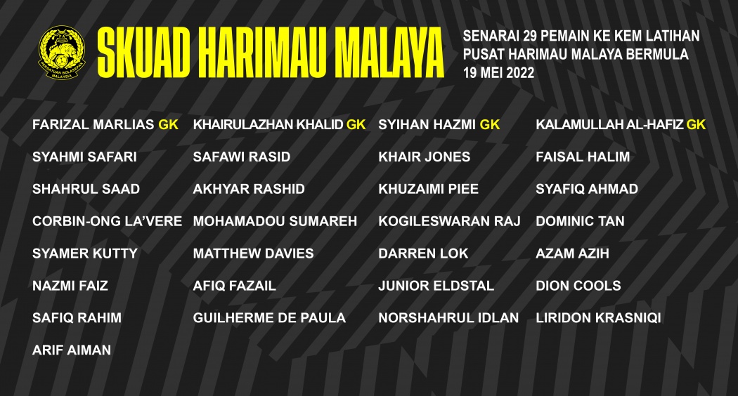Senarai Pemain Malaysia Ke Kem Latihan Pusat Harimau Malaya