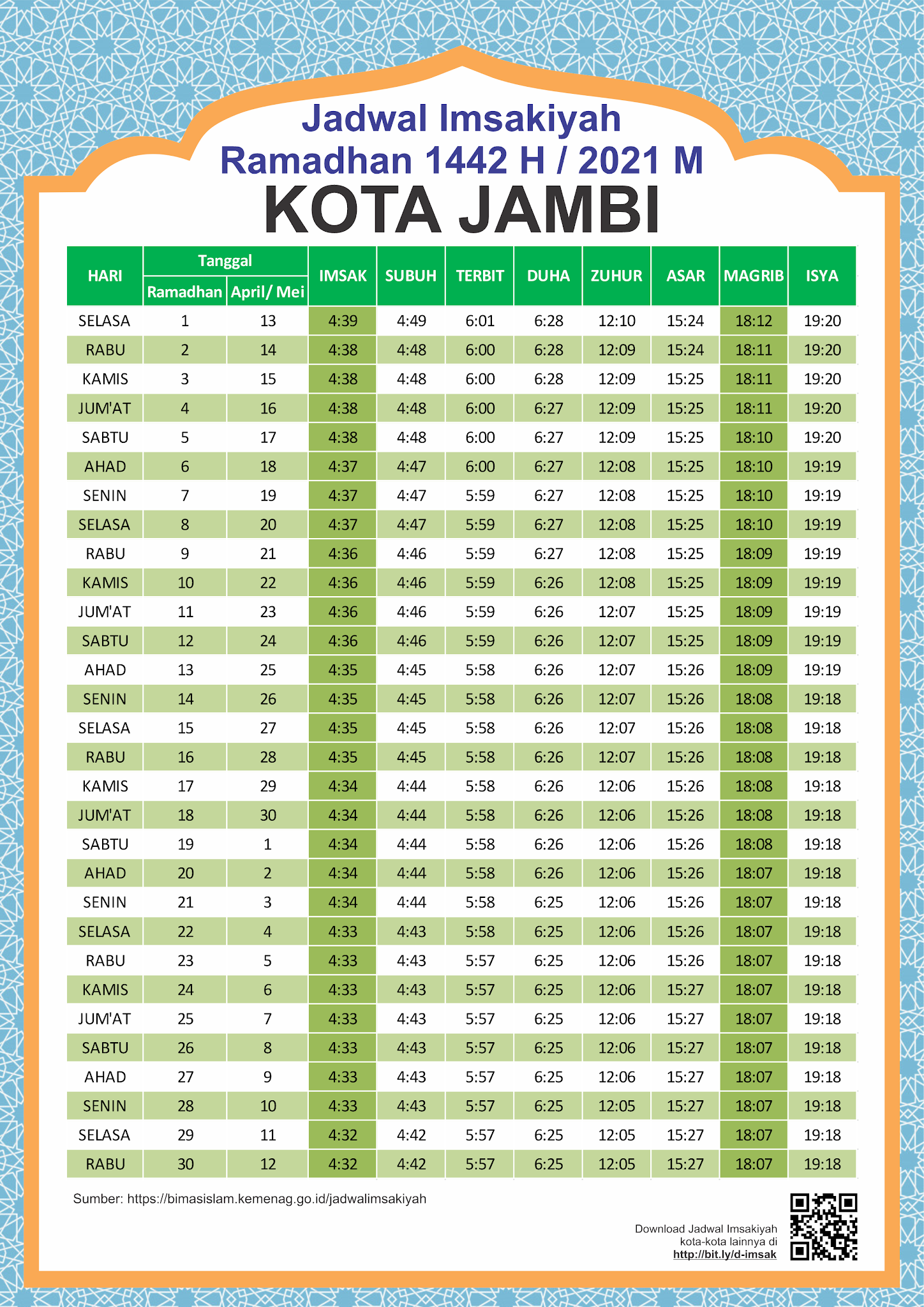 JADWAL IMSAKIYAH WILAYAH JAMBI-KOTA JAMBI