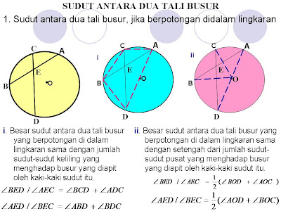 MATEMATIKA KELAS VIII OLEH RUMADI,S.Pd: SUDUT ANTARA DUA 