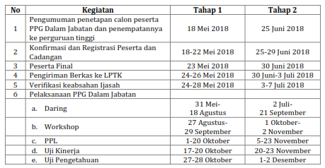 Informasi Pendaftaran Peserta PPG Dalam Jabatan Tahun  Informasi Pendaftaran Peserta PPG Dalam Jabatan Tahun 2018