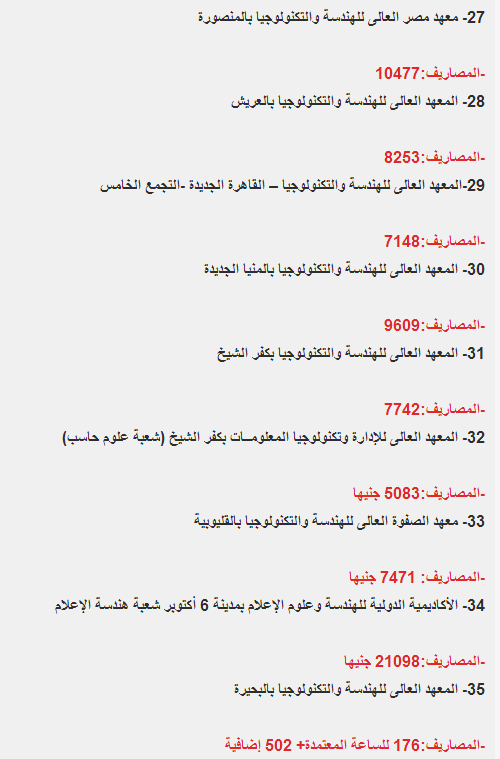 أسعار معاهد الهندسه الخاصه 2014 التى تقبل تقبل طلاب الثانويه العامه بمجموع أعلى من 80 %