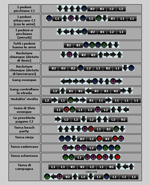 cheats for list of grand theft auto san andreas cheats ps2 cheat gta