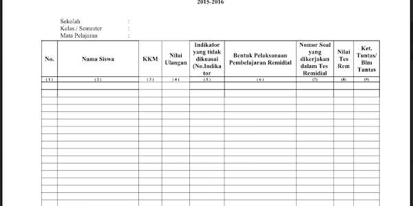 Format Kegiatan Remedial Dan Pengayaan Smp/Sma/Smk Kurikulum 2013