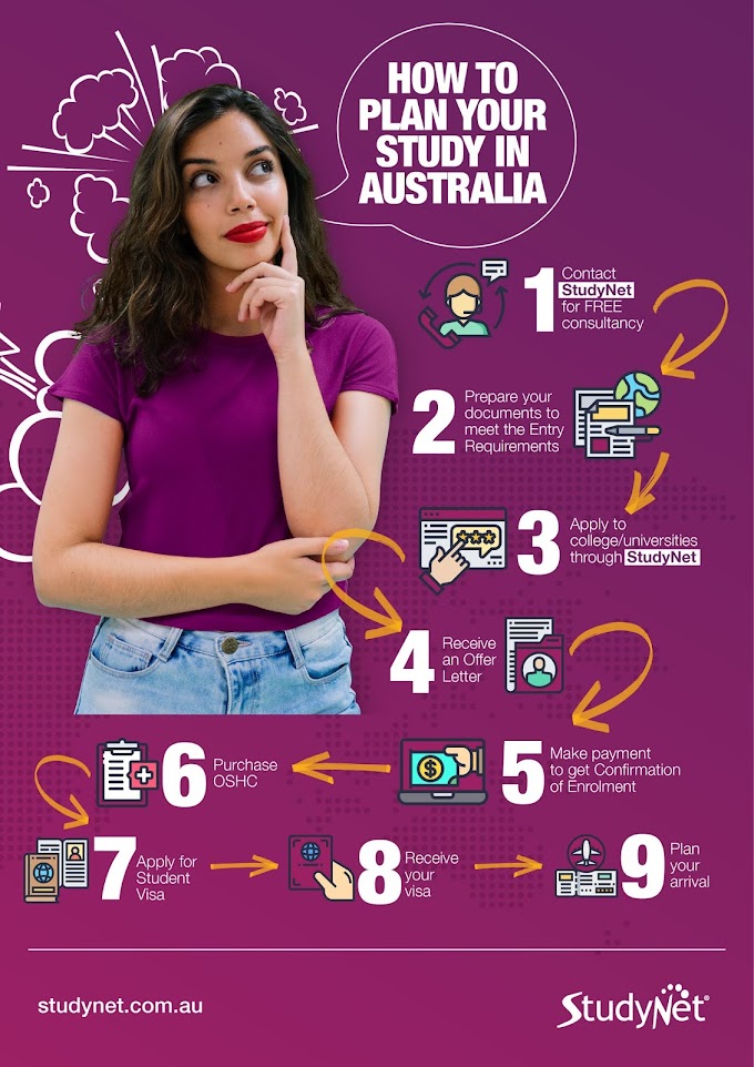 Bagaimana cara mendapatkan Student Visa Australia?