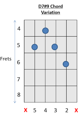 D7#9 Chord Guitar 4 How to play Guitar