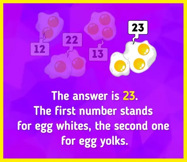 Brain Teaser for Testing Your IQ: Replace Question Mark with Number on Eggs in 20 secs!