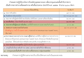   ผลสอบ มสธ 2/2557, ผลสอบ มสธ 1/2557, ผล สอบ ม ส ธ 1 57, ผลสอบ มสธ ย้อนหลัง, ประกาศผลสอบ 2559, เกรด มสธ, ประกาศผลสอบ มสธ 1/59 ซ่อม, ผลสอบ 2/59 มสธ ออกวันไหน, ประกาศผลสอบซ่อม มสธ 1/2559