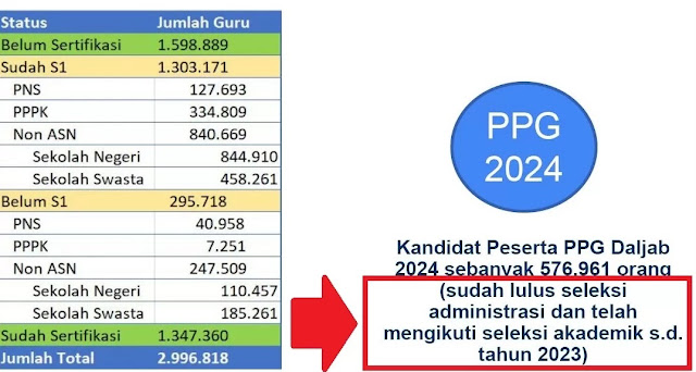 PPG Dalam Jabatan 2024 Bagaimana Cara Mengetahui Anda Mendapat Undangan Atau Tidak PPG Daljab