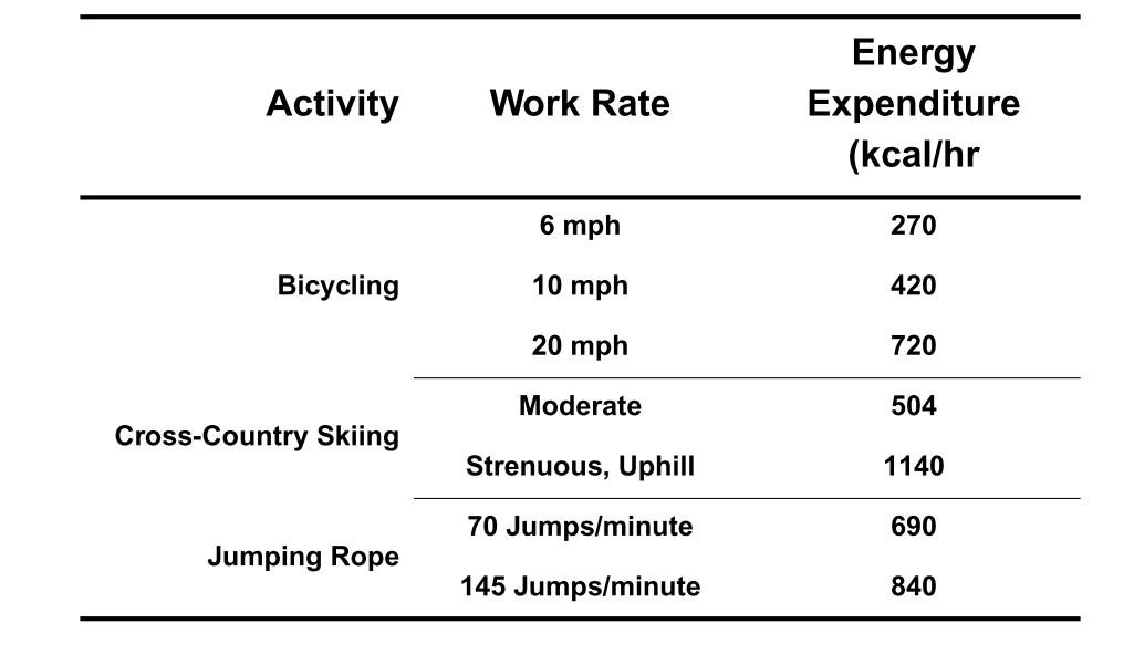 Aerobic Exercise Examples Benefits: at Home, at Gym, Types