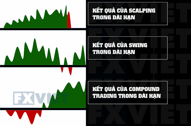 compoundtrading - dau tu forex