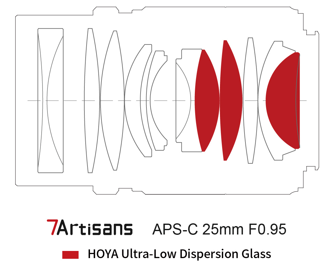 Оптическая схема объектива 7Artisans 25mm f/0.95