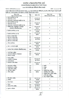 SSC 2018 পরিক্ষার রুটিন 