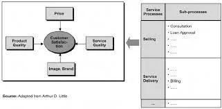 Factors Influencing Customer Satisfaction