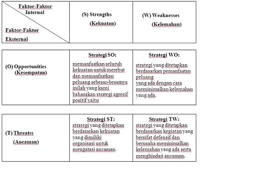 You Will Never walk Alone: Analisis swot