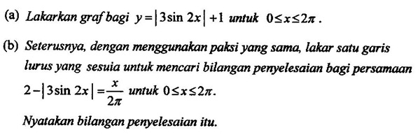 Matematik Tambahan: Fungsi Trigonometri