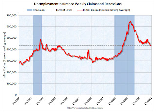 Weekly Unemployment Claims