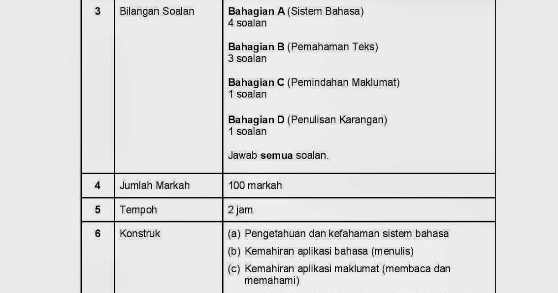 Contoh Soalan Ujian Lisan Bertutur Bahasa Melayu Pt3 