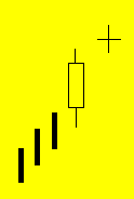 Doji star (bearish)