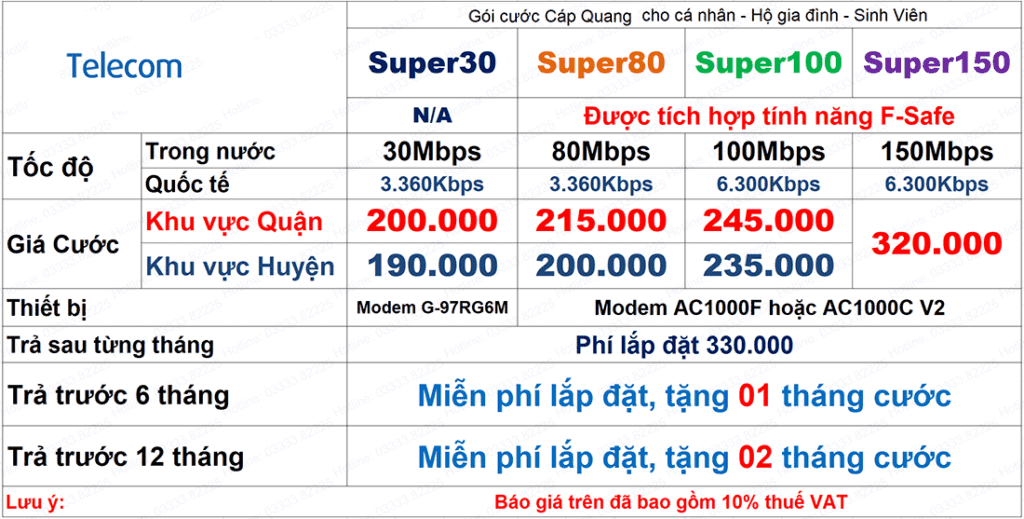 Bảng Báo Giá Lắp Mạng FPT Tại Quận Tây Hồ