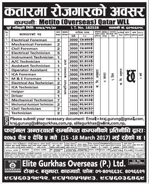 Jobs in Qatar for Nepali, Salary Rs 87,720