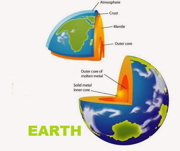 Hipotesis Nebular, Hipotesis Planettesimal, dan Teori Tidal