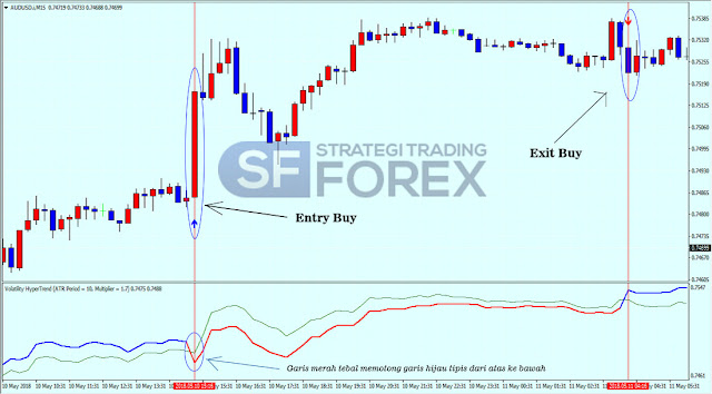 Strategi Forex Trading Indonesia