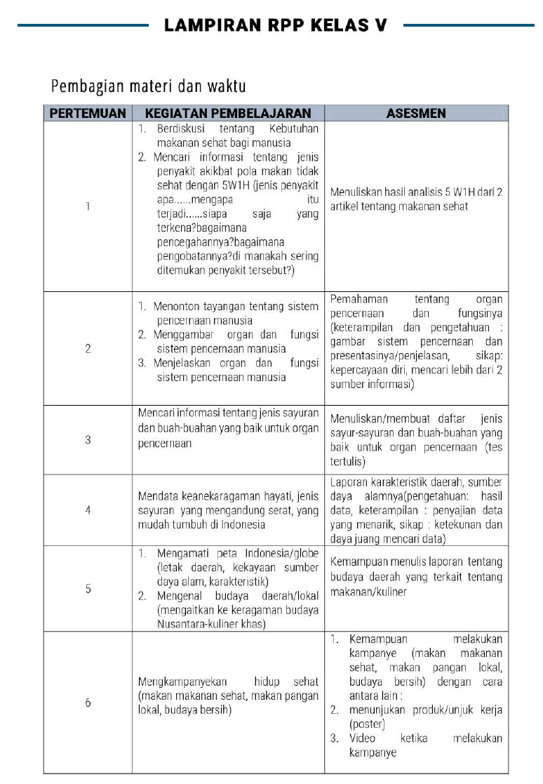 Contoh Rpp Daring Sd Mi Kelas 5 Masa Pandemi Covid 19 Datadikdasmen Com