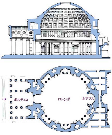 Commedia 大クーポラの建設と献堂式の音楽 ブルネレスキとデュファイ