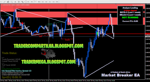 Market Breaker indicator & EA v2.0 tradercompartilha.blogspot.com