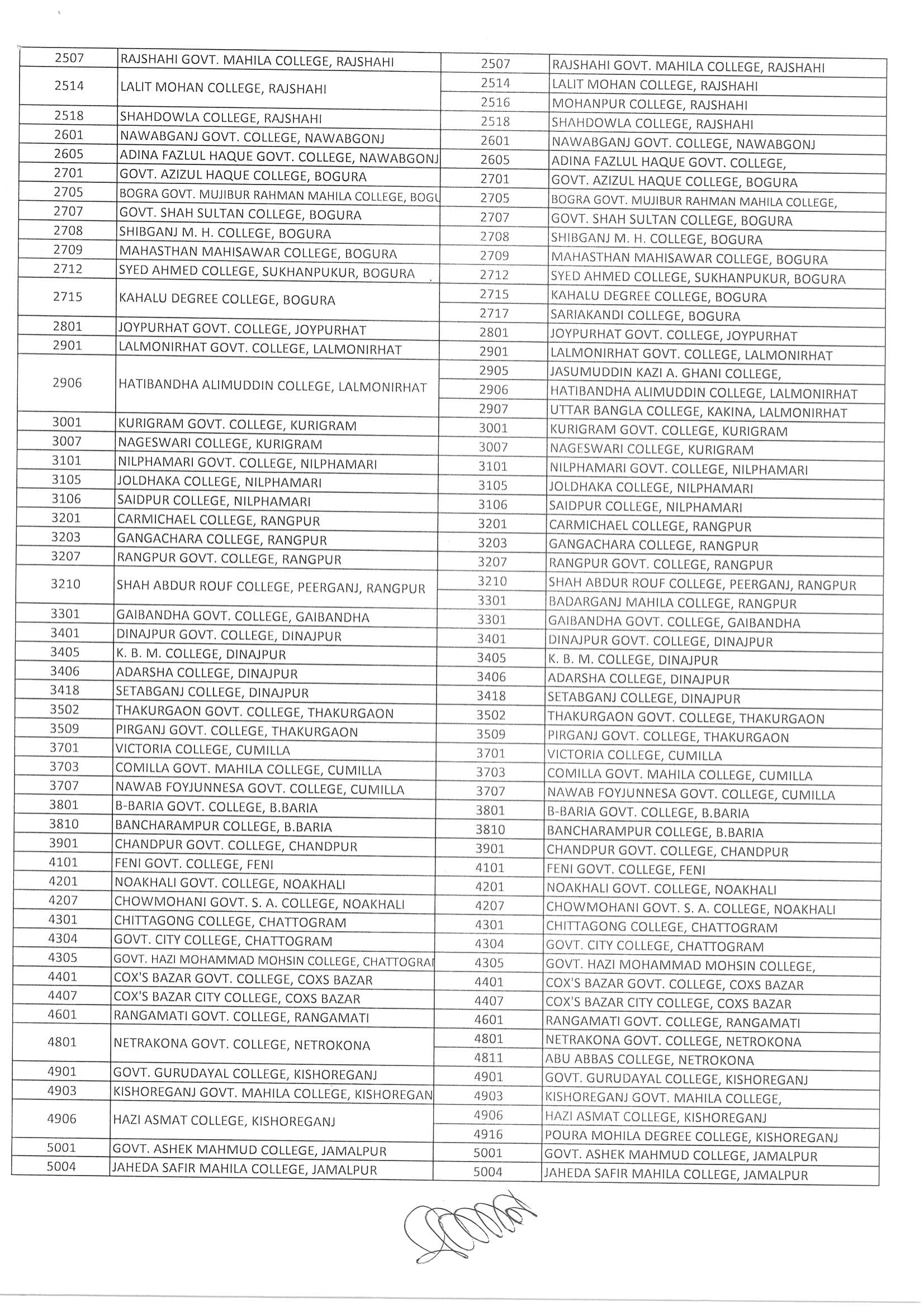 Hons 2nd Year Practical Exam Date Published