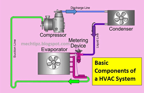 HVAC System Basic Components | 공조 시스템