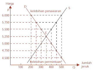  bekerjsama ada banyak hal yang harus diketahui Pengertian Harga Pasar dan Proses Terbentuknya Harga Pasar