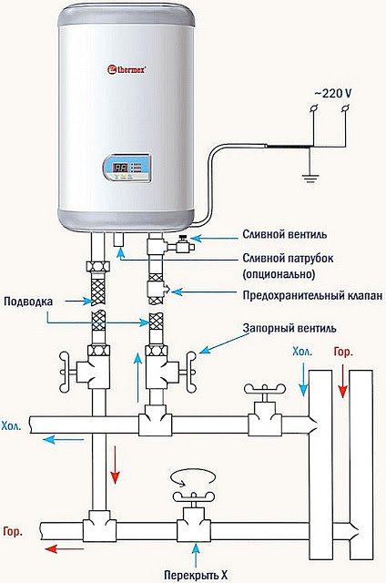 Услуги сантехника в Москве и Московской области