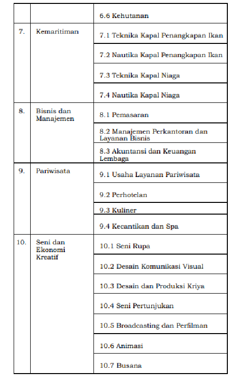 Struktur kurikulum merdeka pada MAK (Madrasah Aliyah Kejuruan)