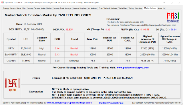 Indian Market Outlook: Feb 03, 2020