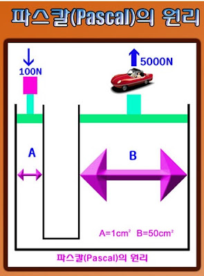 파스칼의 원리