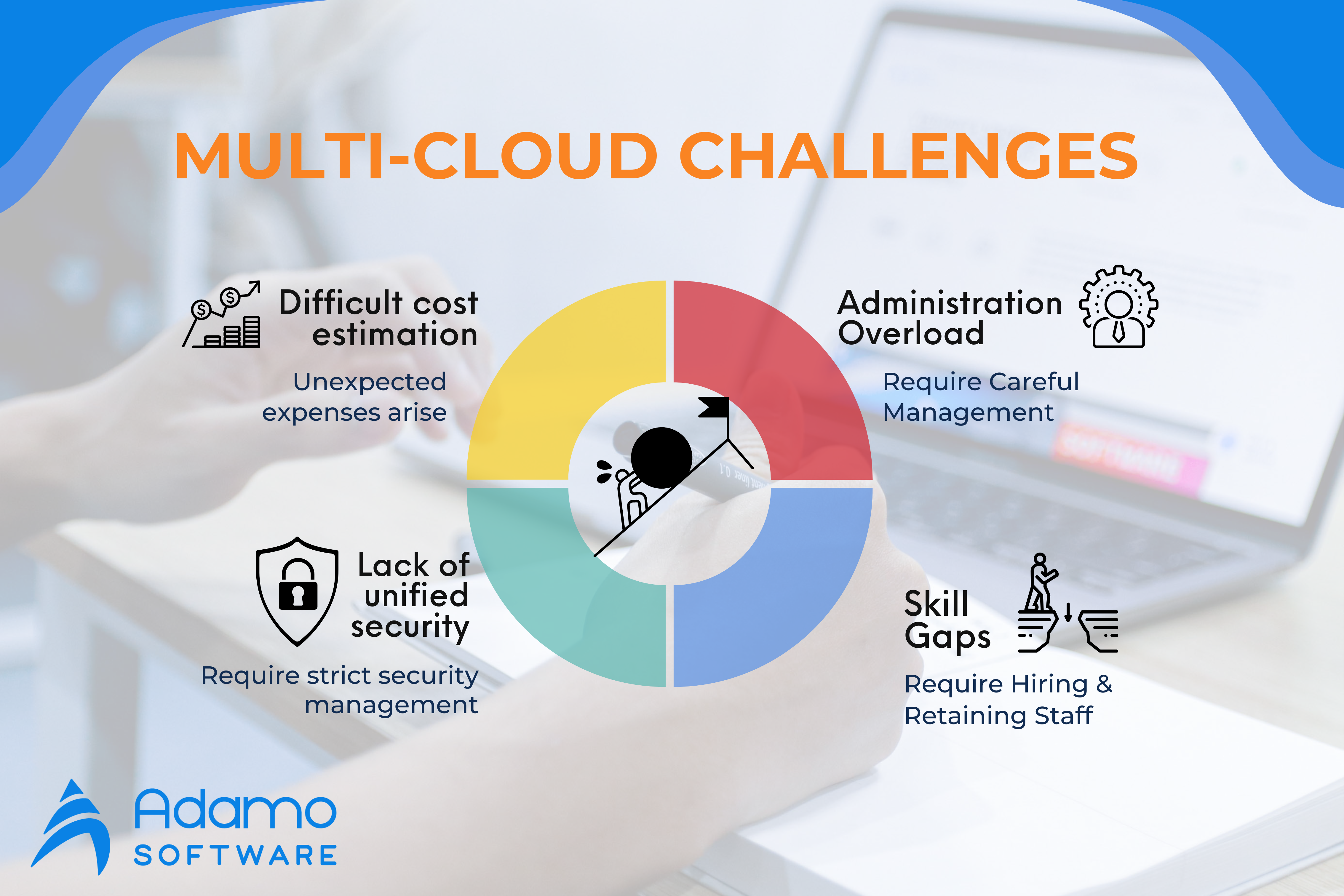 multi-cloud challenges