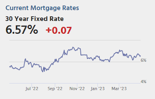 Mortgage Rates