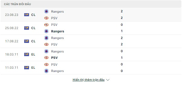 PSV vs Rangers, 02h ngày 31/8-Cup C1 Doi-dau-30-8