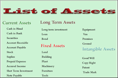 What is Assets and Liabilities in hindi