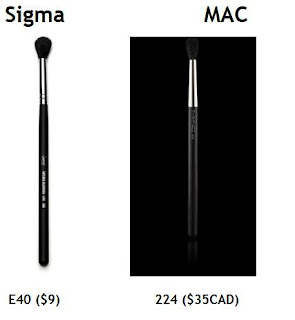 Sigma E40 vs MAC 224