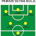 Membentuk Tim Sepak Bola yang Solid dan Berprestasi: Pengaturan Posisi,
Pemilihan Pemain, dan Pelatihan