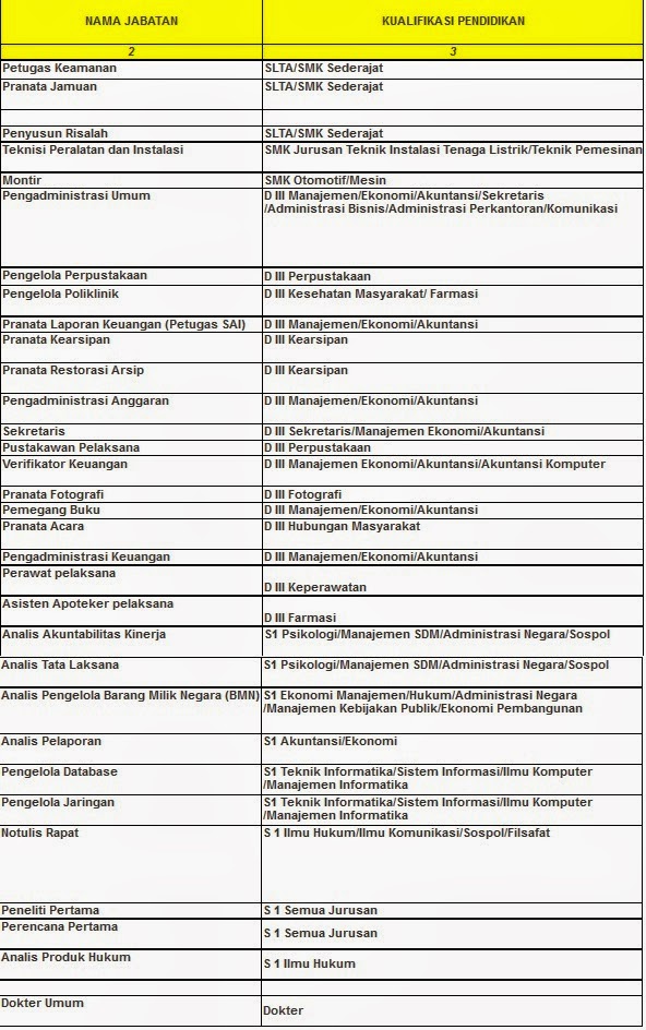 Formasi CPNS Setjen MPR 2014 - http://lethisaade.blogspot.com/