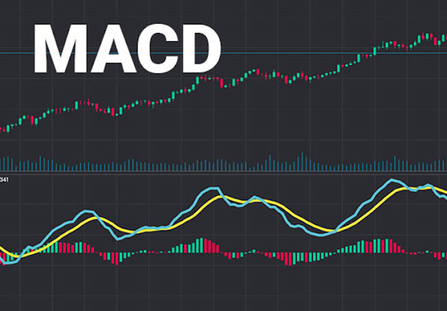 MACD