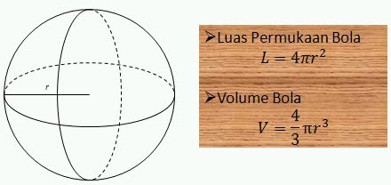 LUAS PERMUKAAN DAN VOLUME BOLA  DUNIA MATEMATIKA