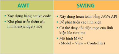 So sánh awt và swing trong lập trình java