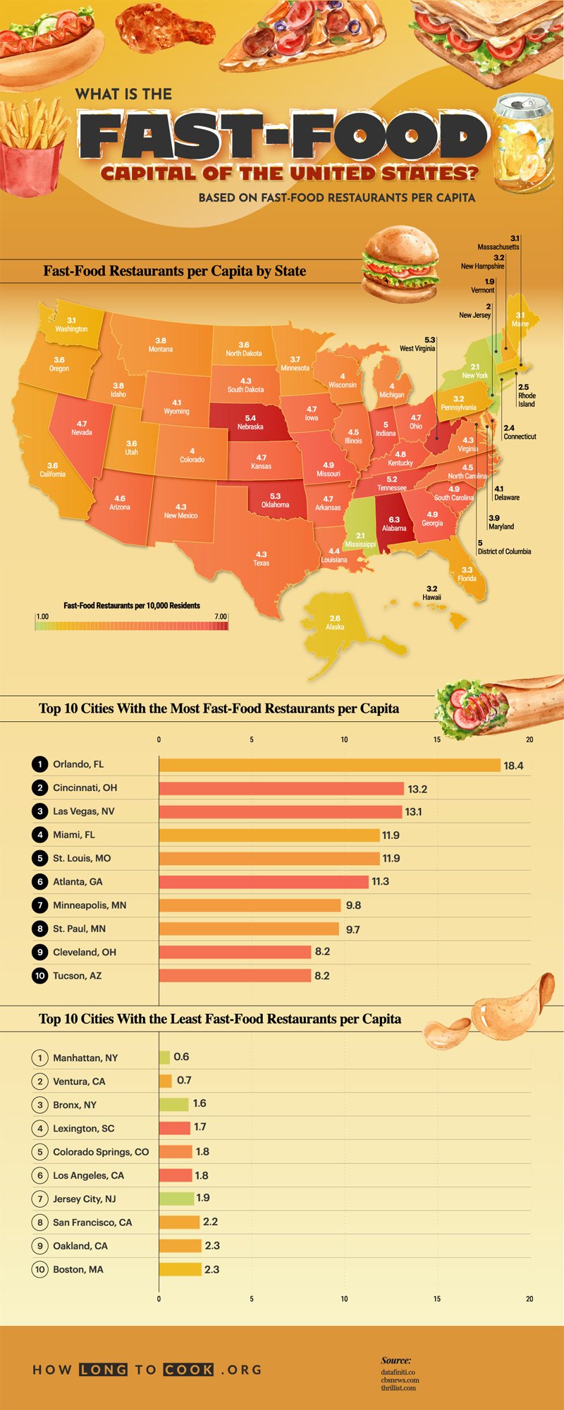 What Is The Fast Food Capital  Of The United State  |infographic| |food & drink|