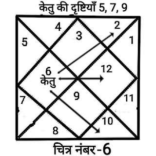 Free online astrology course in hindi, how to learn astrology in hindi