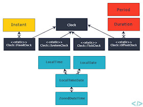 How to get the current day, month, year from Date in Java 8